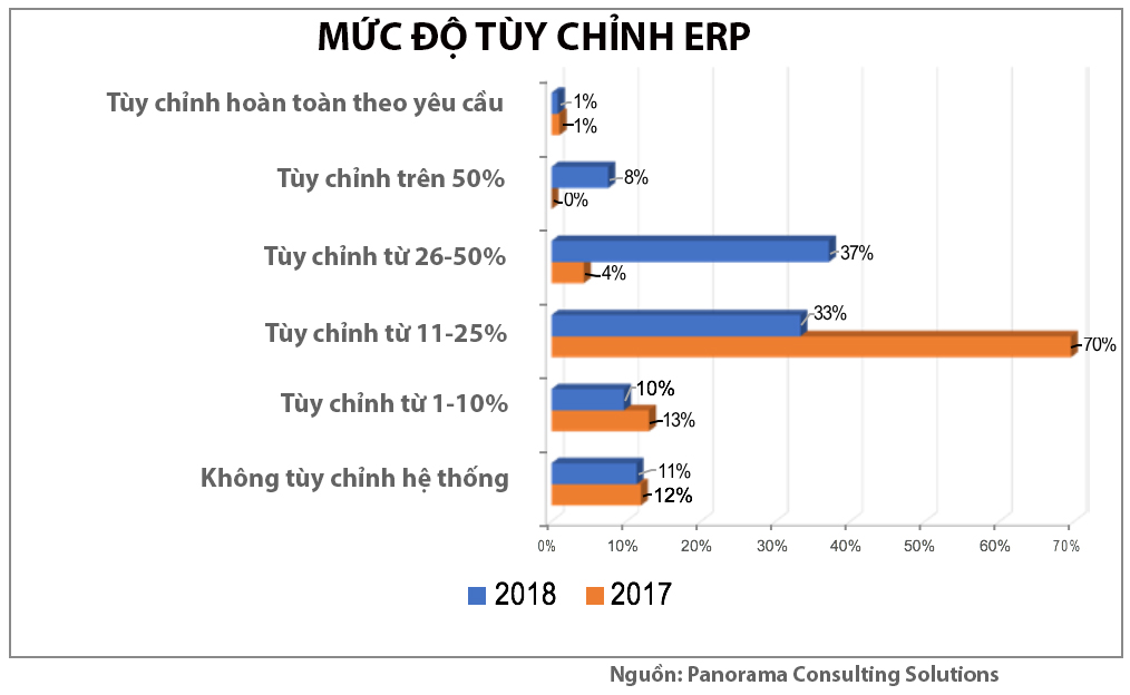 Báo cáo triển khai phần mềm quản trị doanh nghiệp ERP năm 2018_17 Báo cáo triển khai phần mềm quản trị doanh nghiệp ERP năm 2018_17